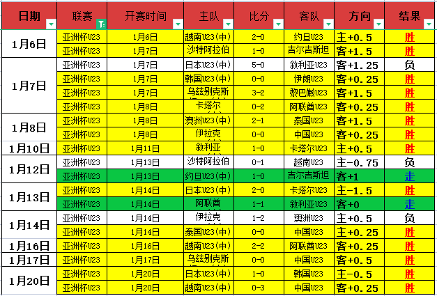 激战正酣,亚历山大再,超约基奇,星际娱乐会员登录入口,星际娱乐官网,星际娱乐