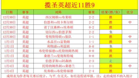 篮球盛宴来袭！昨日3胜2场NBA焦点对决，国王与尼克斯巅峰对决，精彩分析不容错过！