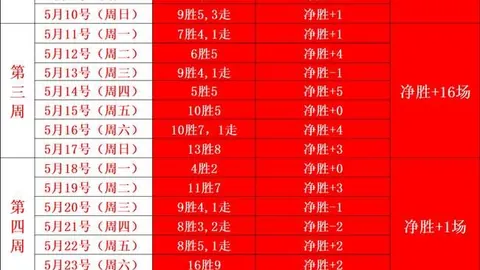 勒沃库森星际娱乐中心：尤尔曼离队200万欧补偿金内幕